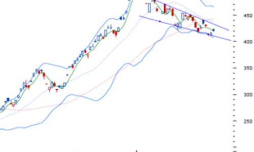 Nhận định thị trường chứng khoán ngày 23/7