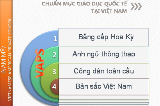 Chất lượng học tập tại Trường Nam Mỹ được các phụ huynh học sinh đánh giá cao.