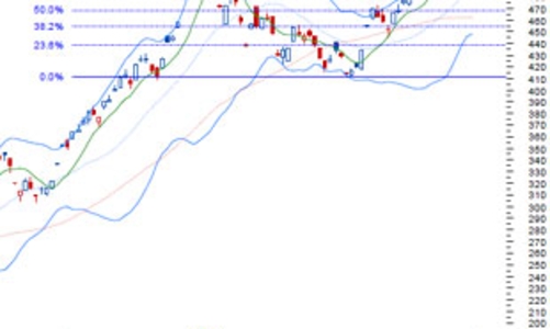Nhận định thị trường chứng khoán tuần từ 24/8 - 28/8