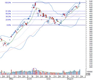 HSC cho rằng nhà đầu tư đang giữ lại một lượng tiền và có thể đầu tư nhiều hơn nếu thị trường lên cao hơn - Nguồn: BVSC.