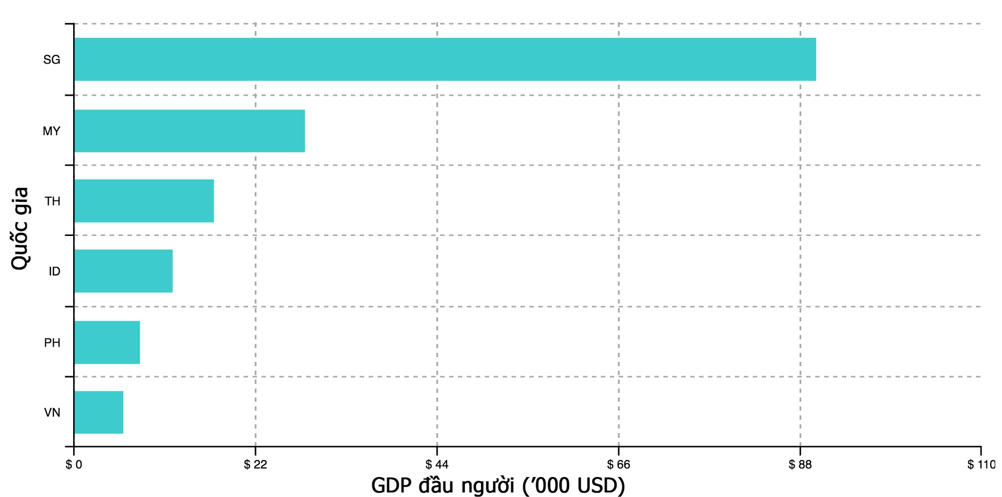 Vì sao Đông Nam Á là mỏ vàng với các hãng thương mại điện tử? - Ảnh 5.