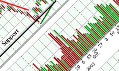 Bàn thêm về sử dụng phân tích kỹ thuật