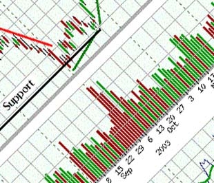 Việc sử dụng phân tích kỹ thuật một cách linh hoạt và hiểu rõ các nhược điểm của nó ở thị trường chứng khoán Việt Nam là một kinh nghiệm không phải ai cũng có được.