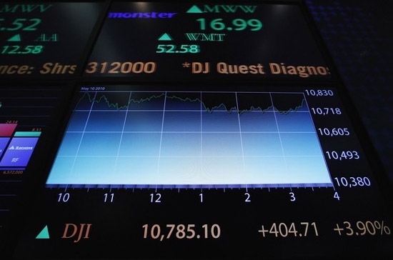 Chứng khoán Mỹ đã có phiên tăng điểm mạnh nhất kể từ ngày 23/3/2009 - Ảnh: Reuters.