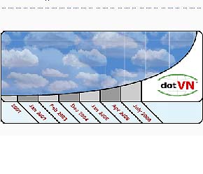 DOT VN Inc., là nhà cung cấp dịch vụ đăng ký tên miền quốc gia (.VN) trực tuyến trên toàn cầu.