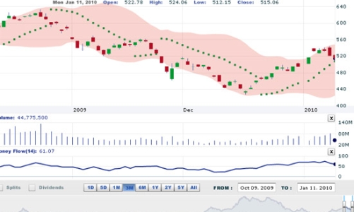 Nhận định thị trường chứng khoán ngày 12/1