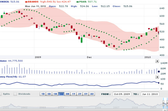 AVSC cho rằng, đợt điều chỉnh vẫn có thể tiếp tục trong các phiên tới nhưng đà rơi sẽ giảm bớt - Nguồn: VNDS.