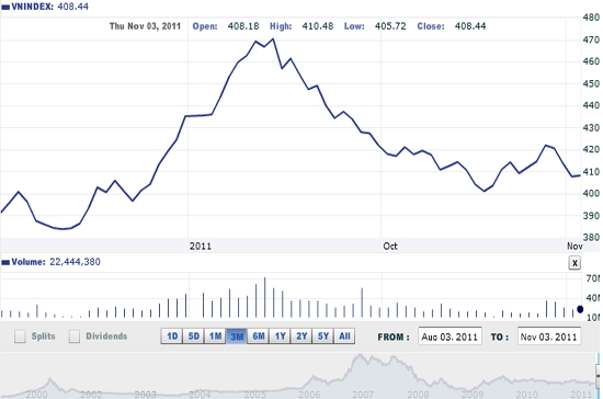 Theo VNDirect, thị trường đang trong trạng thái kỹ thuật rất xấu, nếu thị trường chỉ tăng điểm nhẹ với lực cầu yếu, việc thoát trạng thái cổ phiếu nên được ưu tiên - Nguồn ảnh: VNDirect.