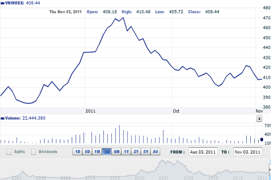 Theo VNDirect, thị trường đang trong trạng thái kỹ thuật rất xấu, nếu thị trường chỉ tăng điểm nhẹ với lực cầu yếu, việc thoát trạng thái cổ phiếu nên được ưu tiên - Nguồn ảnh: VNDirect.
