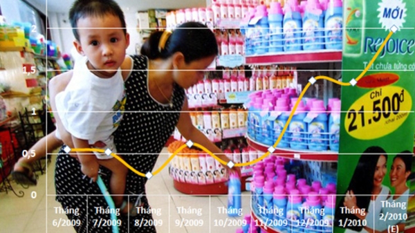 Chỉ số giá tháng 2: Sẽ tăng cao, dù chưa “toàn cảnh”