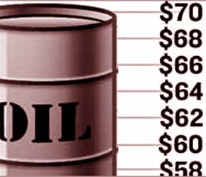 Giá dầu tiếp tục diễn biến phức tạp.