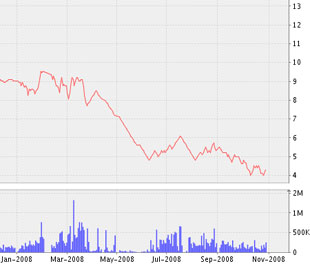 Tính đến ngày 23/10, giá trị tài sản ròng trong kỳ của Quỹ đầu tư Cân bằng Prudential (PRUBF1-HOSE) là 7.405 đồng/chứng chỉ quỹ, tính trên 50 triệu chứng chỉ quỹ - Biểu đồ diễn biến giá chứng chỉ quỹ PRUBF1 - Nguồn ảnh: VNDS.