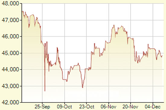 Diễn biến giá vàng SJC trong 3 tháng trở lại đây - Nguồn: SJC.