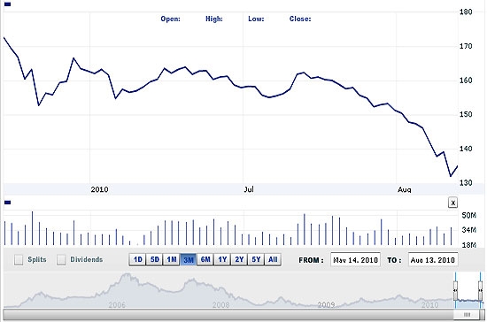 Theo VNDirect, vẫn nên chú ý rủi ro của thị trường khi VN-Index có nhiều khả năng thử đáy 440 điểm một lần nữa - Nguồn ảnh: VNDirect.