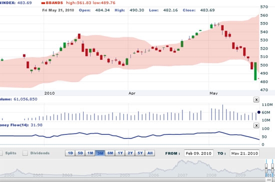 AVS cho rằng, thời điểm này là cơ hội giải ngân cho các nhà đầu tư giá trị và trường vốn do nhiều cổ phiếu cơ bản tốt đã rơi về vùng giá rất hấp dẫn - Nguồn ảnh: VNDS.