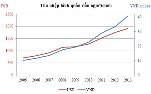 5 năm sau cơn lũ khủng hoảng: Nước ở Việt Nam rút chậm hơn? 6