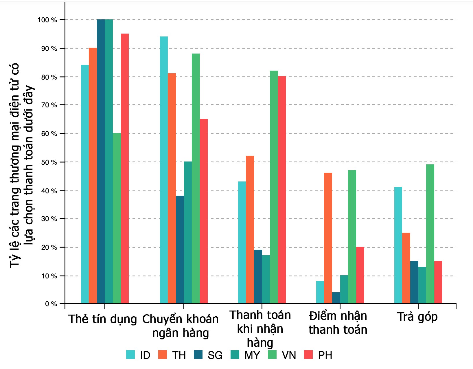 Vì sao Đông Nam Á là mỏ vàng với các hãng thương mại điện tử? - Ảnh 6.