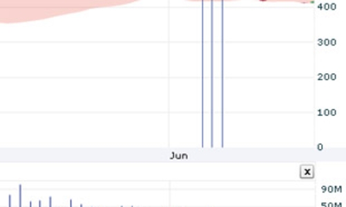 Nhận định thị trường chứng khoán ngày 22/7