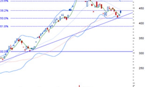 Nhận định thị trường chứng khoán ngày 17/7
