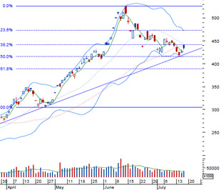 AVSC cho rằng phiên giao dịch ngày 17/7 thị trường sẽ tiếp tục tăng điểm nhẹ - Nguồn: BVSC.