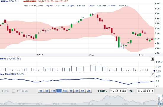 Trên quan điểm thuần về phân tích kỹ thuật, SSI cho rằng chiến thuật bán cao, mua thấp trung bình giảm giá vốn vẫn là chiến thuật hợp lý và an toàn tại thời điểm hiện tại - Nguồn: VNDS.