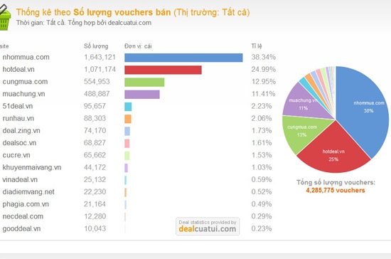 VnEconomy