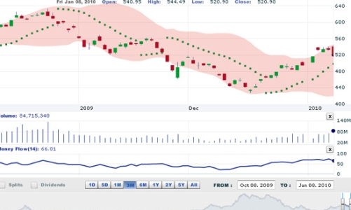 Nhận định thị trường chứng khoán tuần từ ngày 11 - 15/1