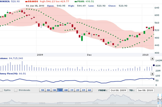 HSC cho rằng thị trường sẽ tăng trở lại trong tuần tới sau vài ngày điều chỉnh/lình xình nữa - Nguồn: VNDS.