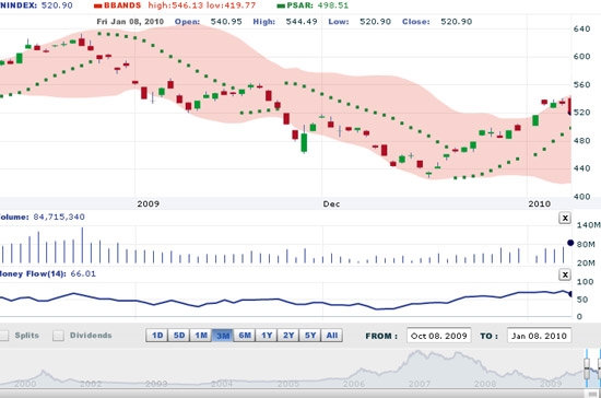 HSC cho rằng thị trường sẽ tăng trở lại trong tuần tới sau vài ngày điều chỉnh/lình xình nữa - Nguồn: VNDS.