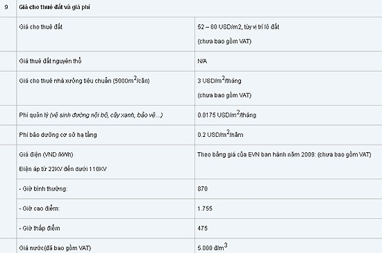 Thông tin giới thiệu Khu công nghiệp Quế Võ (Bắc Ninh) của Công ty Cổ phần Phát triển Đô thị Kinh Bắc (KBC), trong mục “Giá cho thuê đất và giá phí” có niêm yết bằng USD.