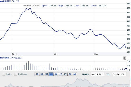 Theo VNDirect, ngay cả đối với nhà đầu tư dài hạn việc gia tăng tỷ trọng cổ phiếu trong tình huống hiện tại là không phù hợp - Nguồn ảnh: VNDirect.