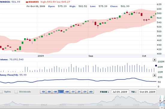 VCSC cho rằng, trong tình hình hiện tại, xu hướng thị trường sẽ là giao dịch trong ngắn hạn, chấp nhận lợi nhuận thấp, hoặc mua ròng và giữ trung - dài hạn - nguồn: VNDS.