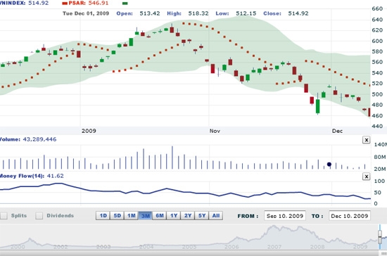 VCSC khuyến nghị nhà đầu tư nên thận trọng trong vài ngày tới vì tâm lý chung còn khá bi quan từ nay cho đến cuối năm - Nguồn: VNDS.