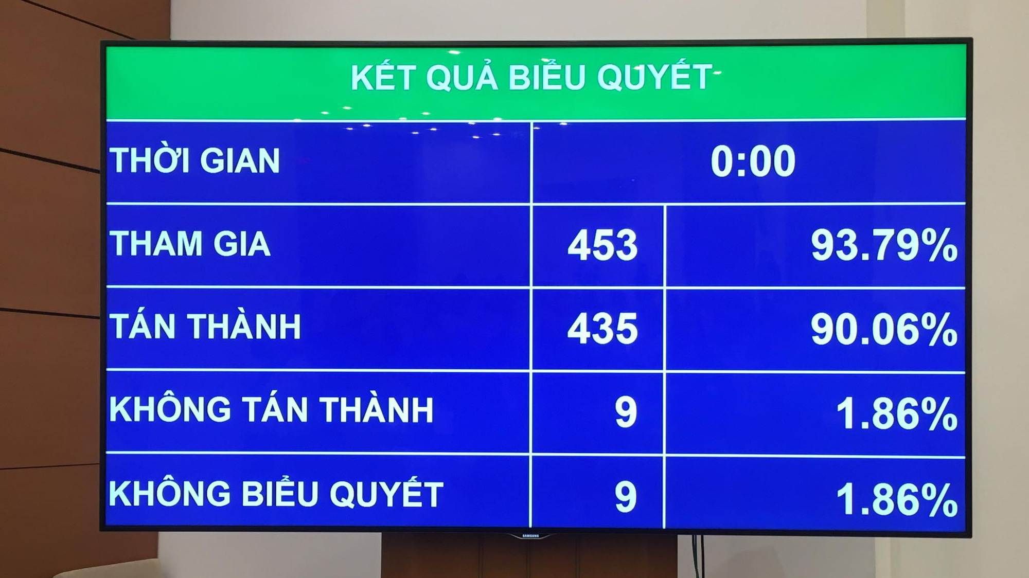 Kết quả biểu quyết Bộ luật Lao động (sửa đổi) 