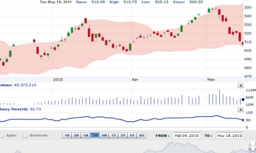 Nhận định thị trường chứng khoán ngày 19/5