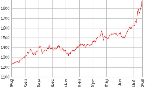 Giá vàng cán ngưỡng 49 triệu đồng/lượng