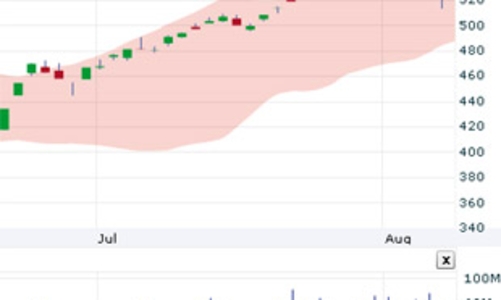 Nhận định thị trường chứng khoán ngày 9/9