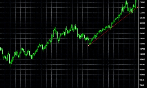 Giá vàng lên 38,2 triệu đồng/lượng, USD lên 21.250 đồng
