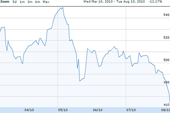 Theo AVSC, thời điểm này chính là cơ hội cho những nhà đầu tư đang nắm giữ tiền mặt, lựa chọn giải ngân vào các mã cổ phiếu có nền tảng cơ bản tốt và có triển vọng.