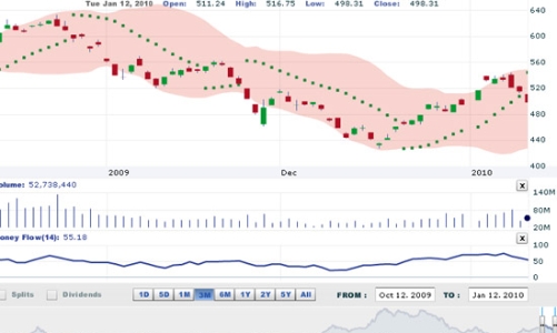 Nhận định thị trường chứng khoán ngày 13/1