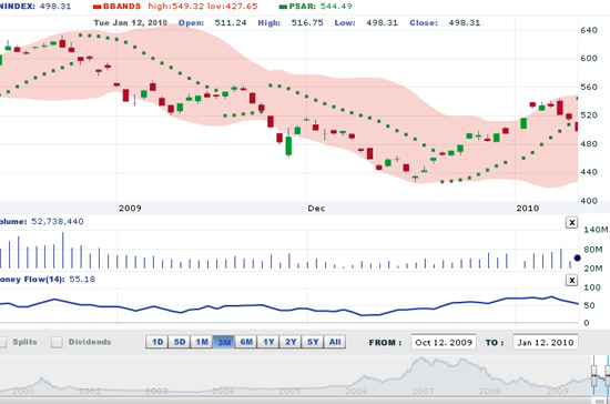 VCSC cho rằng, sự điều chỉnh của thị trường trong những ngày tới sẽ là cơ hội để tích lũy những cổ phiếu tiềm năng và chuẩn bị cho một chu kỳ tăng trưởng mới - Nguồn: VNDS.