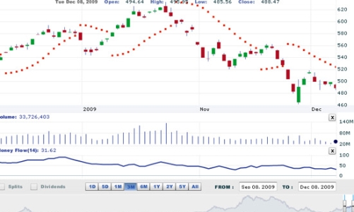 Nhận định thị trường chứng khoán ngày 9/12