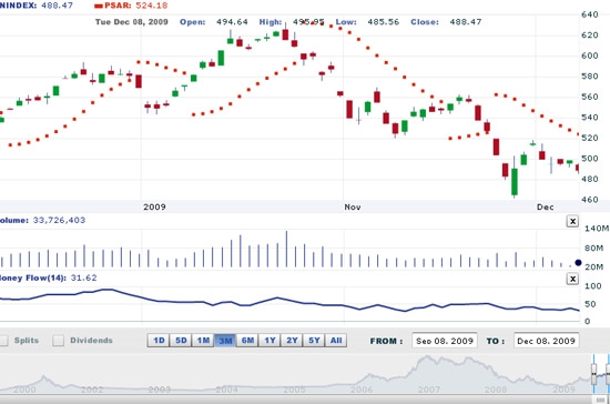 VNDirect cho rằng, cuộc chơi lúc này có vẻ như đang làm nản lòng nhà đầu tư ngắn hạn và chỉ dành cho những nhà đầu tư trung và dài hạn. Chính điều này thể hiện rõ thanh khoản cạn kiệt trên thị trường.