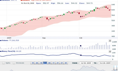 Nhận định thị trường chứng khoán ngày 29/10