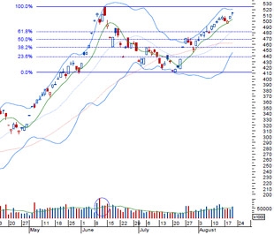 Nếu như không có gì bất ngờ từ thị trường thế giới, phiên ngày 21/8 có lẽ sẽ là một phiên tăng điểm nhẹ nhàng của thị trường - Nguồn: BVSC.