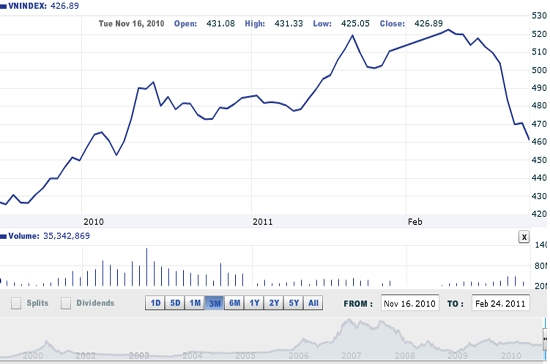 Theo FPTS, đợt sụt giảm mạnh vừa qua đã thể hiện khá đầy đủ những thông tin vĩ mô được cho là xấu trong ngắn hạn nên khả năng thị trường sẽ sớm bình ổn.