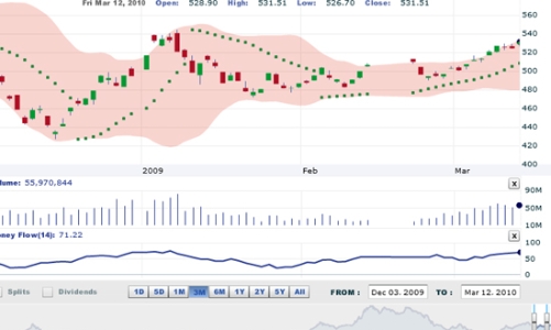Nhận định thị trường chứng khoán tuần từ 15-19/3