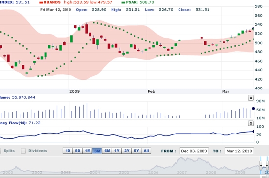 VNDirect cho rằng, chiến thuật tốt nhất trong thời gian này có lẽ là giữ 100% cổ phiếu và chờ đợi các tín hiệu tiếp theo.
