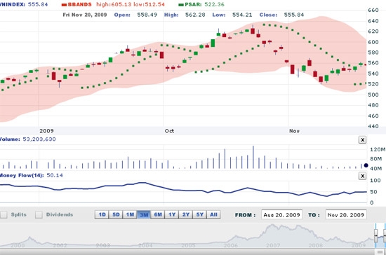HSC cho rằng, mặc dù thiếu các thông tin có thể tác động mạnh đến thị trường, nhưng theo các chỉ báo kỹ thuật, thị trường vẫn có thể tăng tiếp - Nguồn: VNDS.