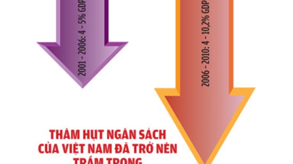 Bất ổn vĩ mô và cơ hội tái cơ cấu